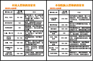 不同人群补硒用量表